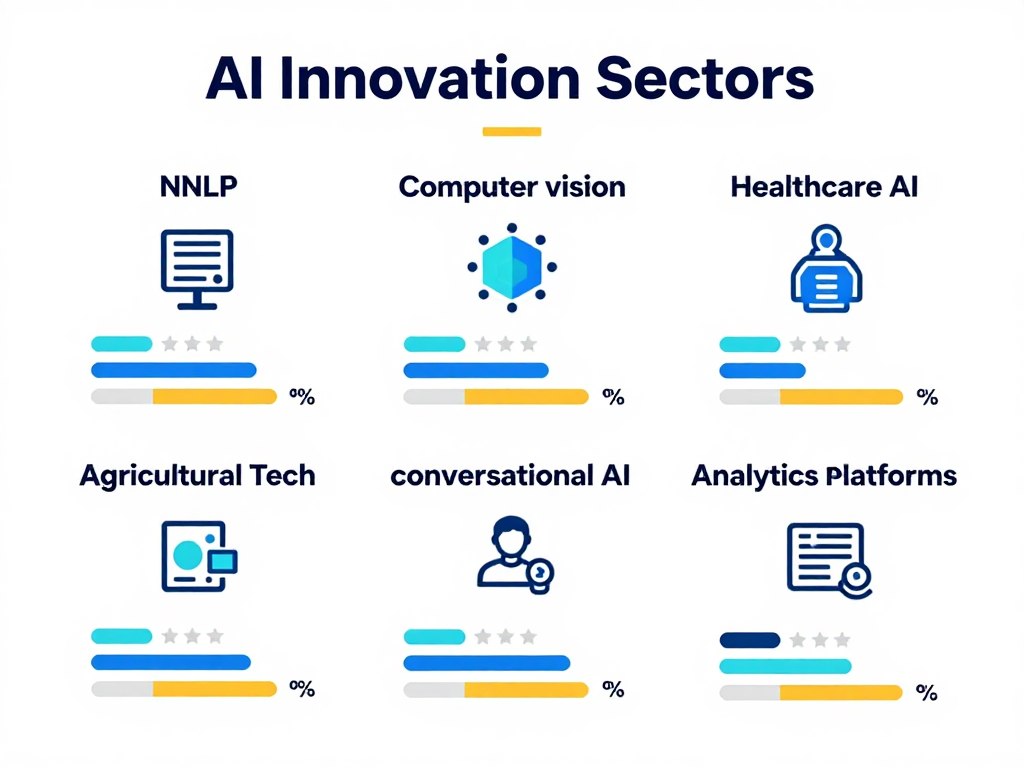 ai innovation areas in indian startups